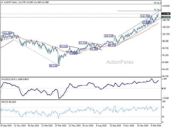 AUD/JPY breaks high after hawkish RBA shift, 113.22 next