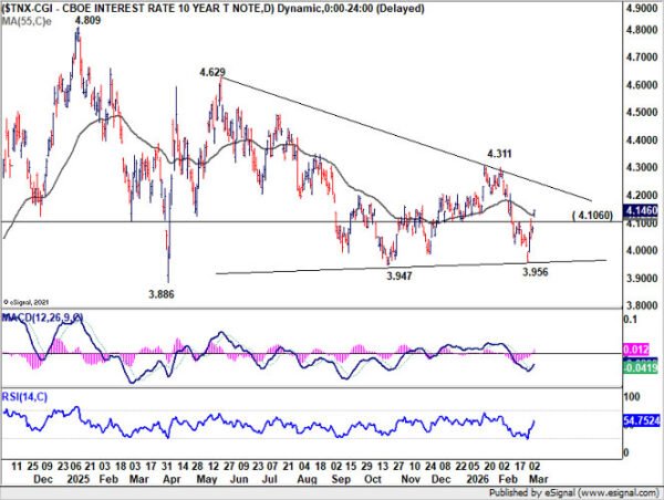 Markets Hold Breath for Crucial Payrolls, Oil Surges Dollar Holds Lead