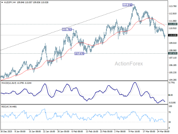 Stagflation Trap Could Tie RBA's Hawkish Hand, and Send AUD/JPY to 103