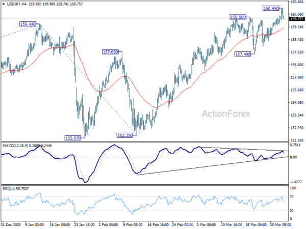 Japan Issues Intervention “Final Warning” as USD/JPY Breaks 160, But Dollar Strength Prevents Reversal