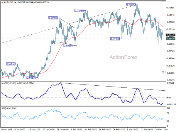 AUD/USD Daily Report - ActionForex