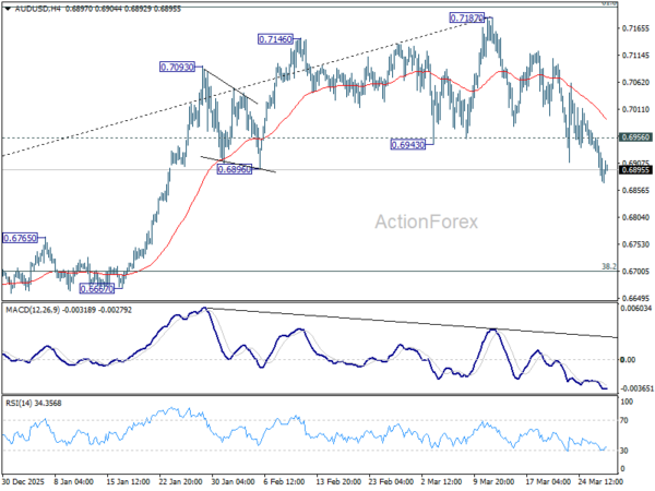 AUD/USD Daily Report - ActionForex