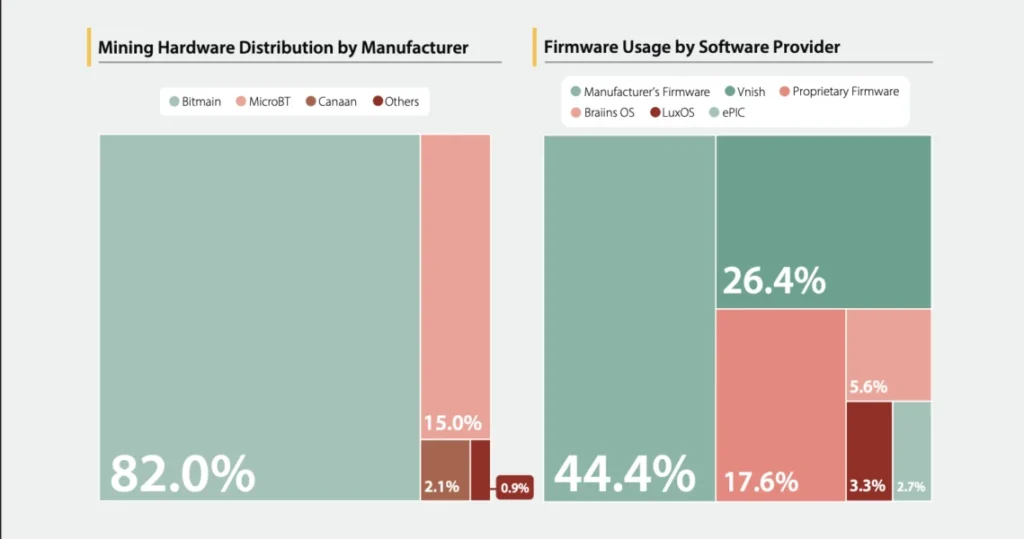 Warren probes China-based Bitmain over US security concerns: Report — TradingView News