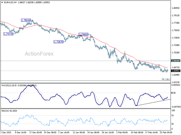 EUR/AUD Weekly Outlook - ActionForex