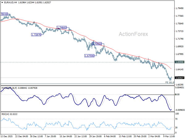EUR/AUD Daily Outlook - ActionForex