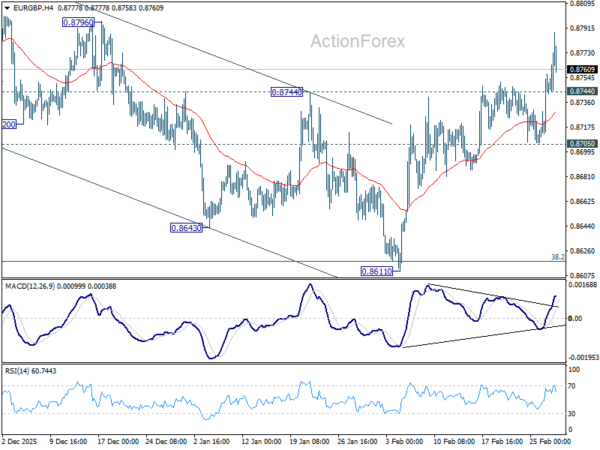 EUR/GBP Weekly Outlook - ActionForex