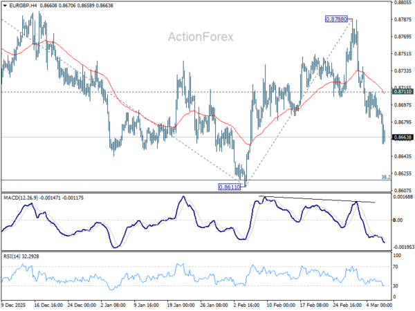 EUR/GBP Weekly Outlook - ActionForex