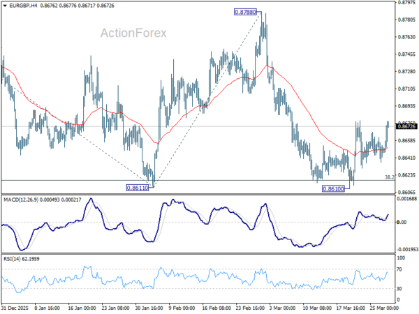 EUR/GBP Weekly Outlook - ActionForex