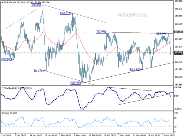 EUR/JPY Mid-Day Outlook - ActionForex