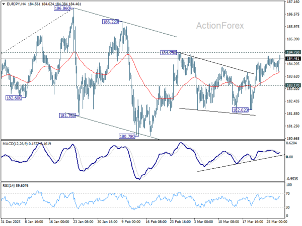 EUR/JPY Weekly Outlook - ActionForex