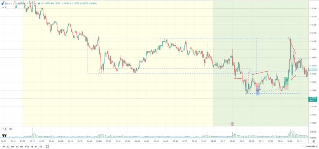EURUSD day trading March 11 2026
