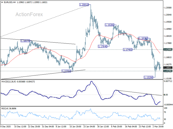 EUR/USD Mid-Day Outlook - ActionForex