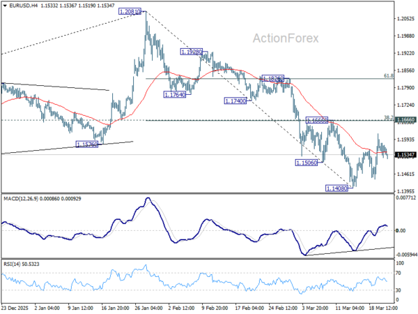 EUR/USD Daily Outlook - ActionForex