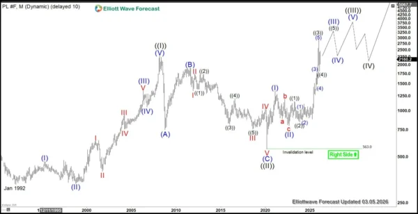 Platinum Surges to Record High: Elliott Wave Signals Ongoing Support
