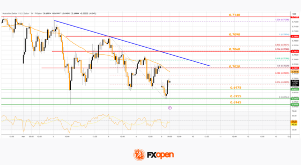 AUD/USD and NZD/USD Struggle as Market Jitters Shake Risk Sentiment