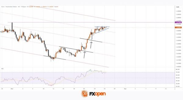 EUR/AUD Pair Rose by More Than 2% Over the Week