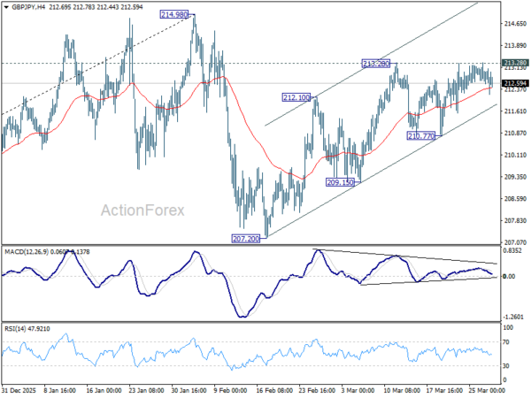 GBP/JPY Weekly Outlook - ActionForex