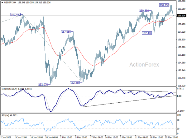 USD/JPY Mid-Day Outlook - ActionForex
