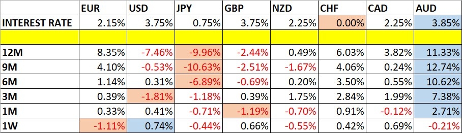 Weekly Forex Forecast - 9th to 13th March 2026 (Charts)