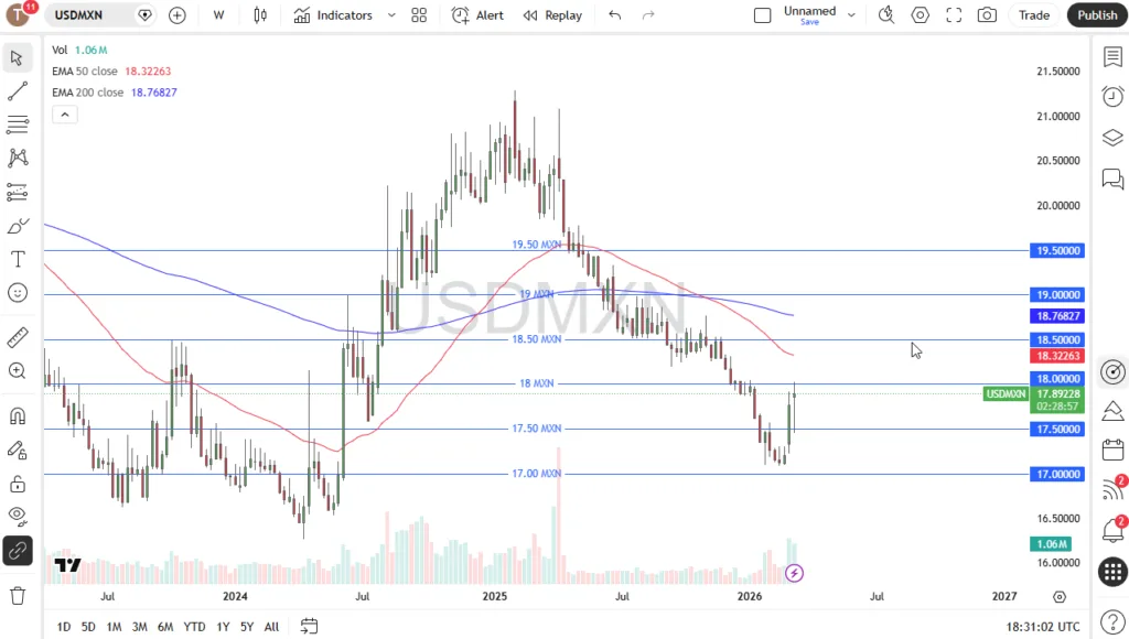 Price USD/MXN 15/03/2026