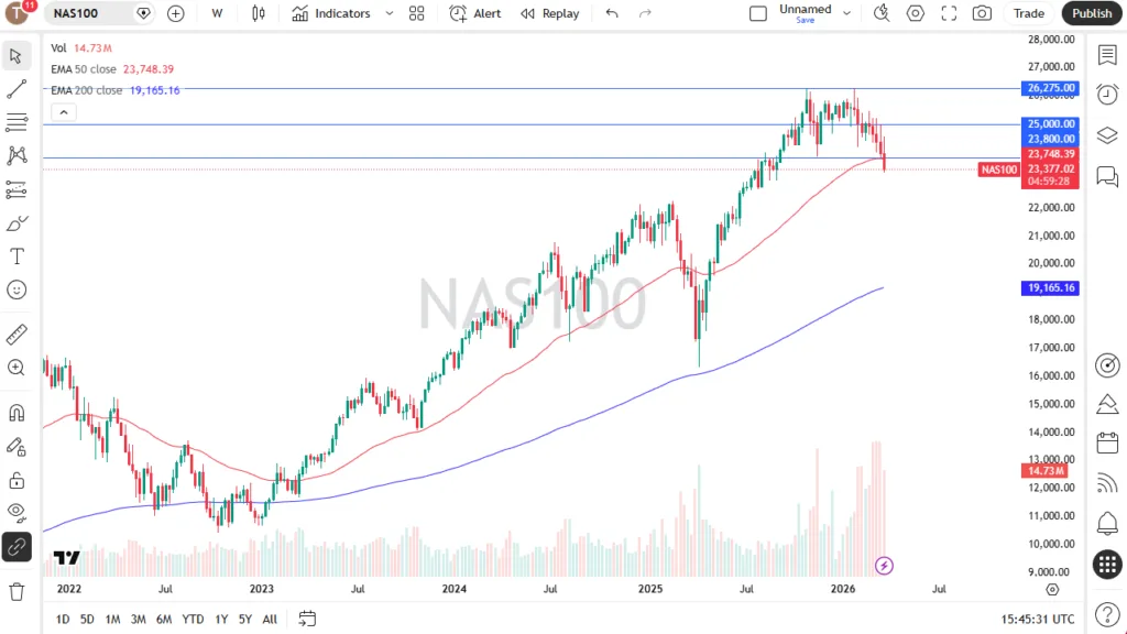 Table of prices Nasdaq 100 29/03/2026
