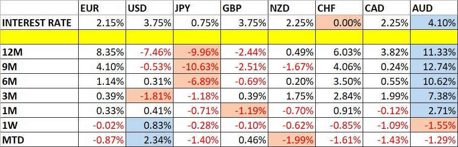 Weekly Forex Forecast - 29th March