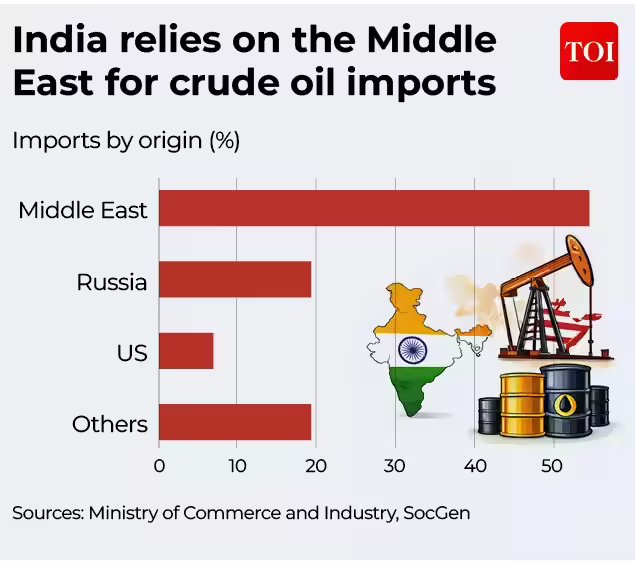 Russian Oil Tanker Bound for China Makes U-Turn to India as Delhi Steps Up Imports Amid Iran War