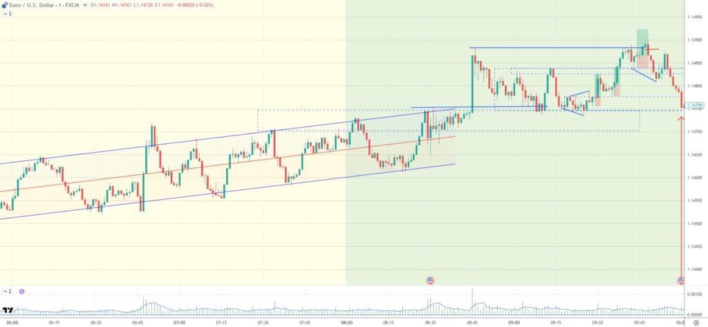EURSUSD March 13 2026