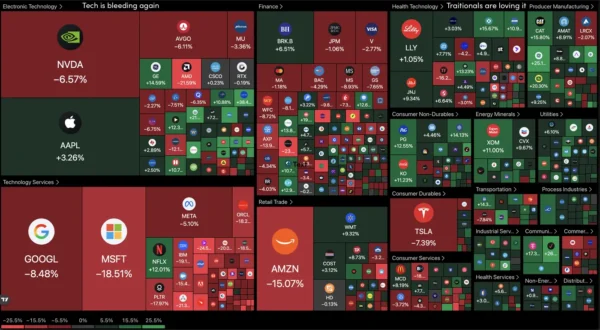 Credit Crunch Fears to Conclude a Temperamental Month; NFP Incoming – Markets Weekly Outlook