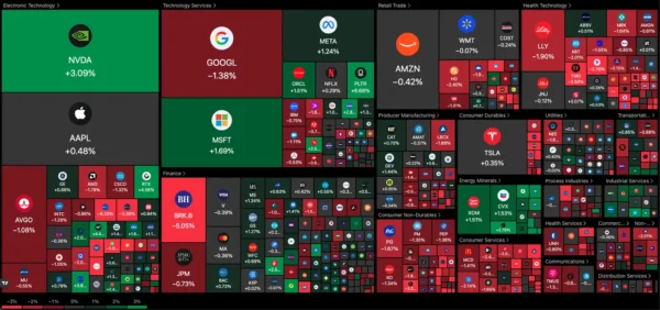 War Begins, Wall Street Unfazed (for Now!) – Dow Jones and US Stocks Outlook