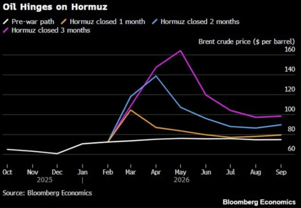 Weekly Gold (XAU/USD) Forecast: 3% Slide to $5000/oz as Rate Cut Bets Tumble, FOMC Up Next