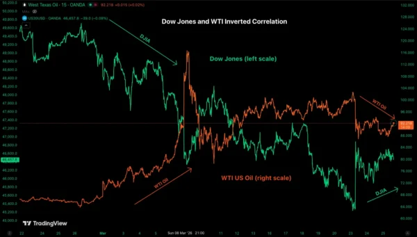 Fragile optimism Stands in Equities, What's Next? – Dow Jones and US Stock Market Outlook