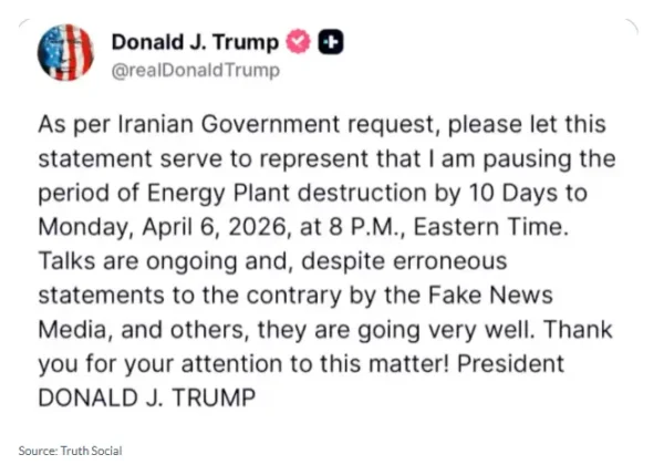 GBP/USD Chart Alert: Bull Flag Pattern in Play Ahead of Retail Sales Data