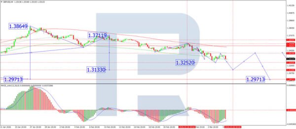 EUR/USD Under Pressure: Middle East Risks Outweigh All Else