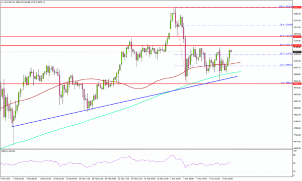 Gold at Make-or-Break Support, Bounce Setup Forming?