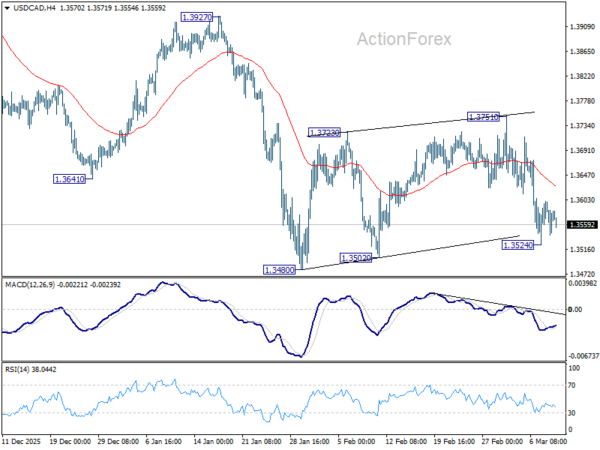 USD/CAD Daily Outlook - ActionForex
