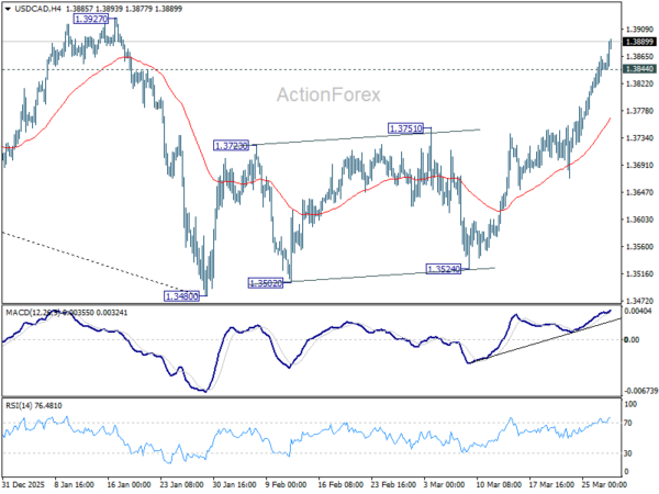 USD/CAD Weekly Outlook - ActionForex