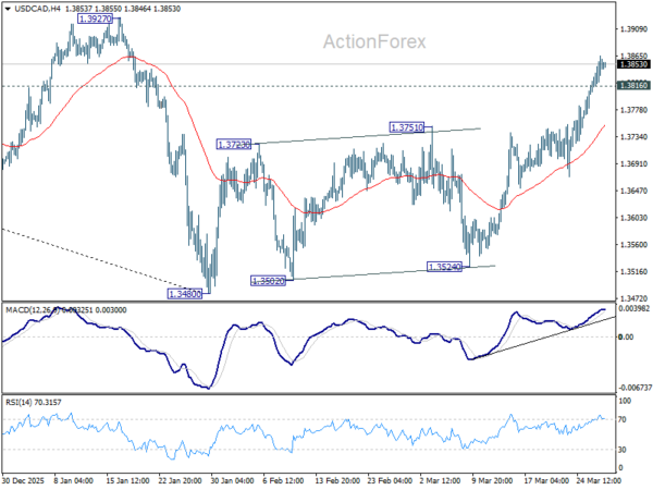USD/CAD Daily Outlook - ActionForex