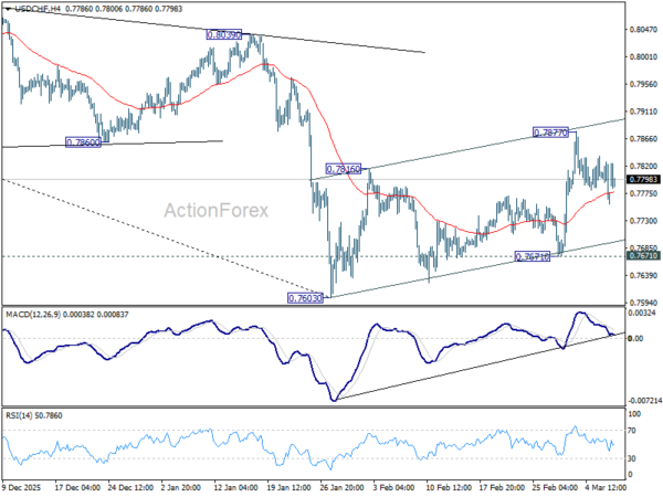 USD/CHF Daily Outlook - ActionForex