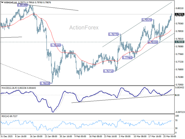 USD/CHF Weekly Outlook - ActionForex