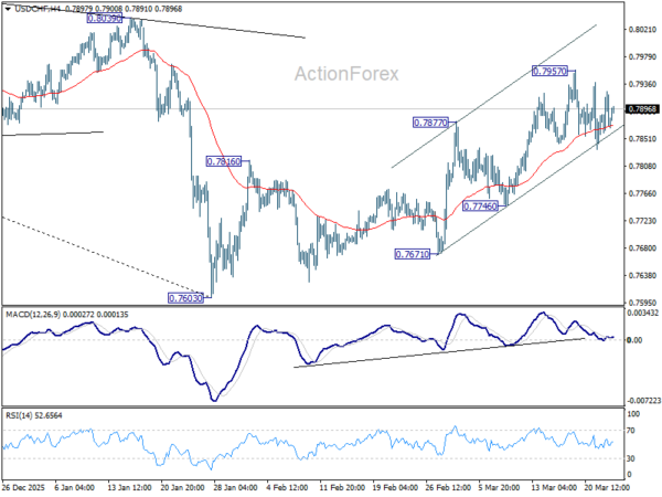 USD/CHF Daily Outlook - ActionForex