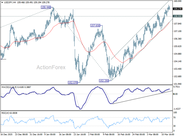 Markets Stabilize as Oil Falls Below $100, Yen Rallies in Crosses on Intervention Threats