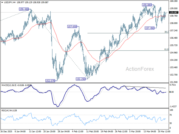 USD/JPY Daily Outlook - ActionForex