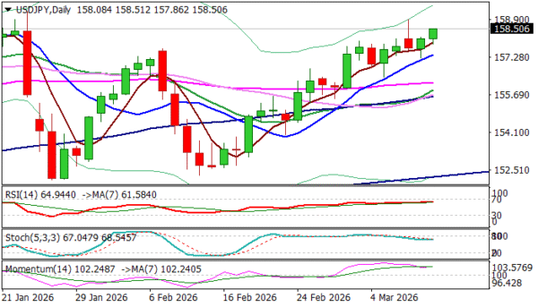 USDJPY – Bulls Hold Grip and Eye Key Barriers at 160 Zone