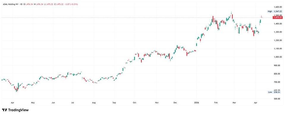 Chinese Semiconductors & The Tech Rivalry Between the U.S. and China