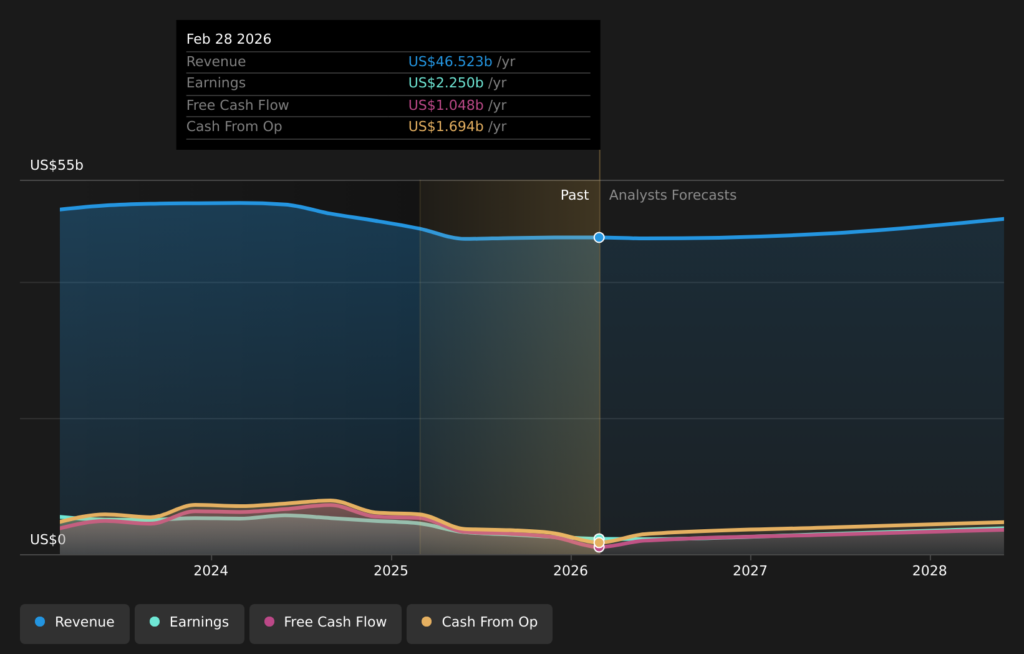 NYSE:NKE Earnings & Revenue Growth as at Apr 2026