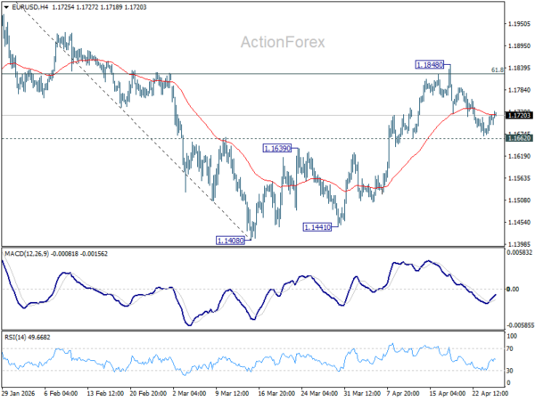 EUR/USD Daily Outlook - ActionForex