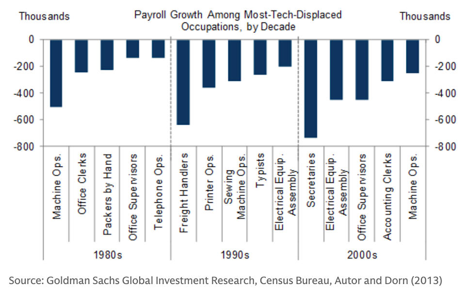 The Great AI Job Displacement.