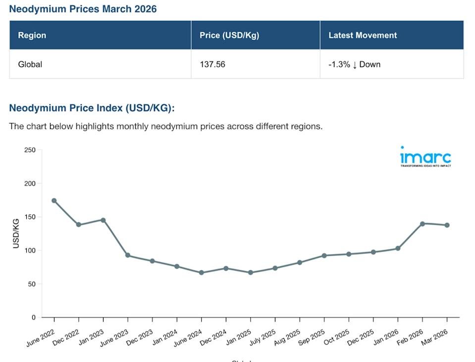 China's Rare Earth Leverage Explained in 3 Shocking Charts