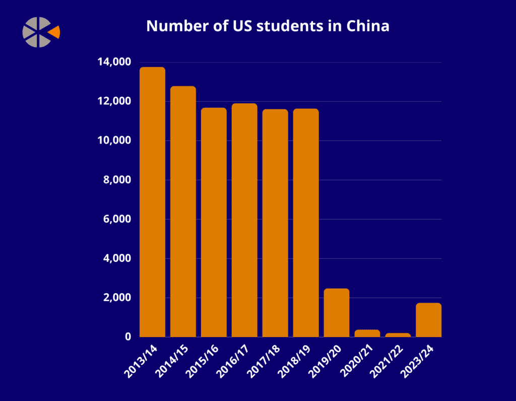 US to face “critical shortage” of expertise on China